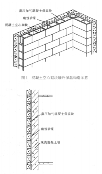 肥东蒸压加气混凝土砌块复合保温外墙性能与构造